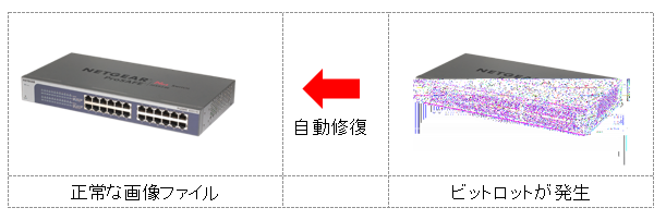 ネットギアジャパン、高速・高信頼のReadyNASから、 ビジネスユーザー
