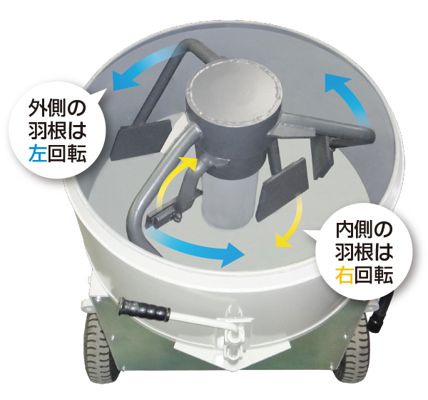 岡三機工株式会社 | ダブルアームミキサー STW-N3.5