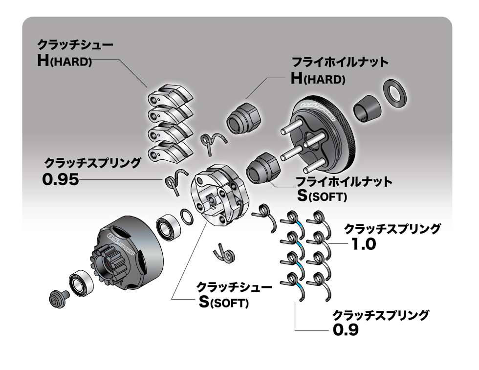 O.S.SPEED オフロードエンジン用パーツ