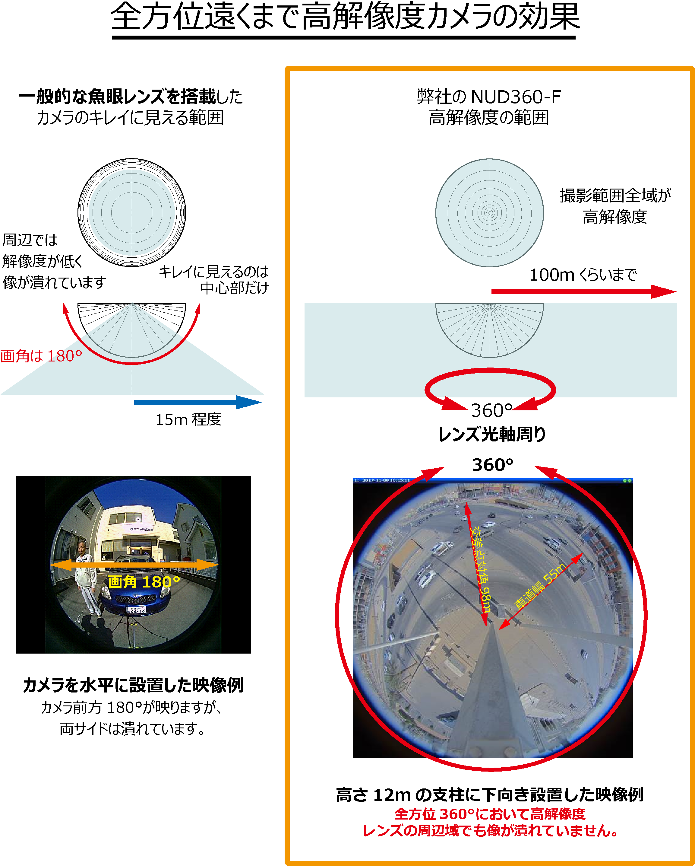 オプト株式会社｜遠距離監視可能360°ネットワークカメラ
