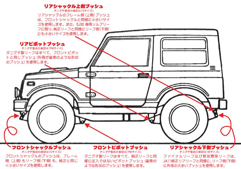 ファイナルリーフの取付時注意点 | ジムニーのカスタムパーツ専門店