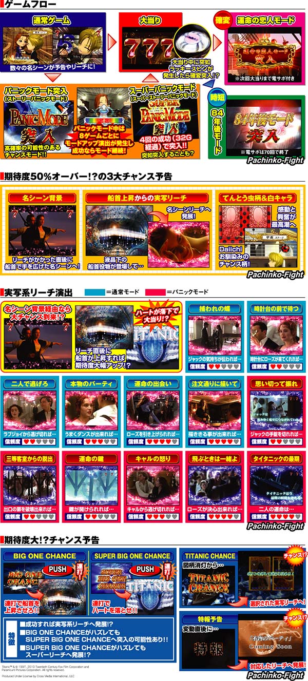 CRタイタニック ザ・パチンコ(大一商会)| パチンコ | パチンコファイト