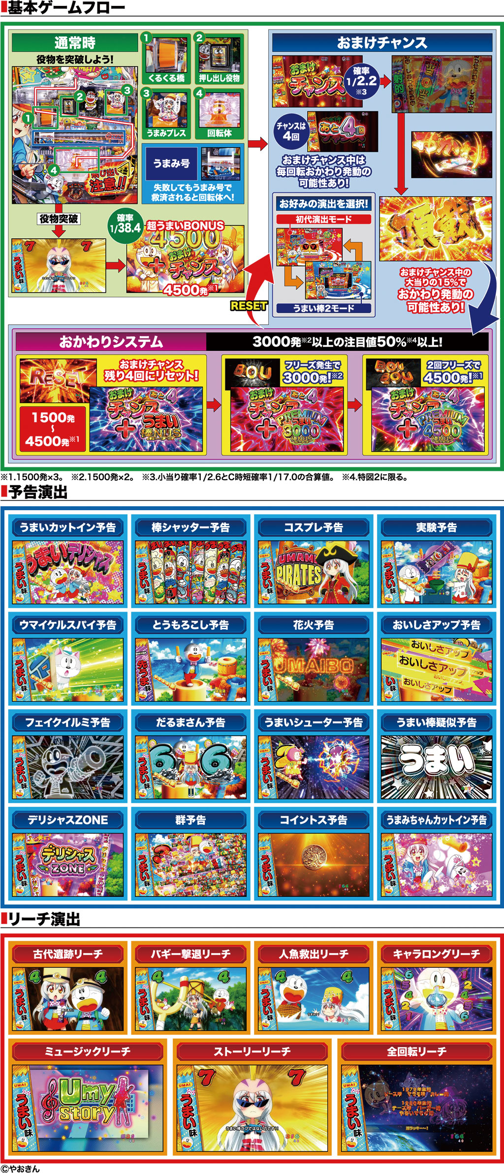 Pうまい棒2(アムテックス)| パチンコ | パチンコファイト