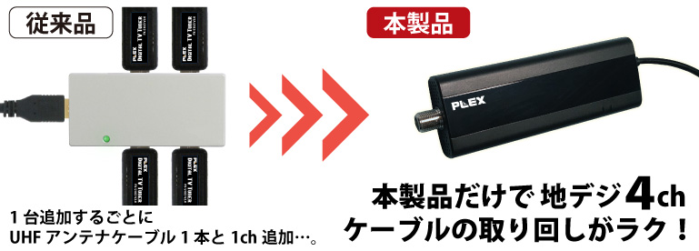 株式会社プレクス - USBスティック型 地デジ対応 TVチューナー テレビ