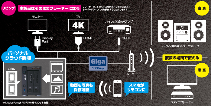 PAV-HMS420 / 220 | ドライブ・ストレージ関連 | 販売終了製品一覧