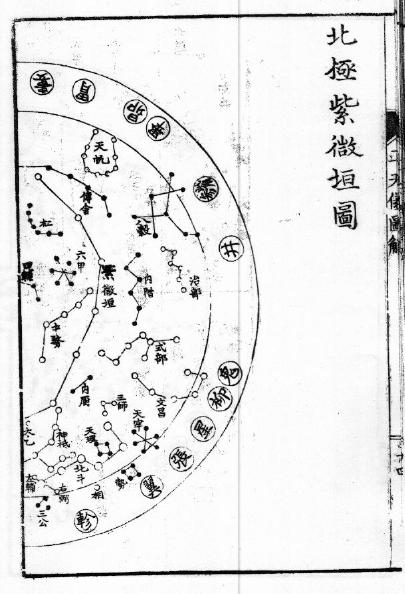 中国の星座リスト