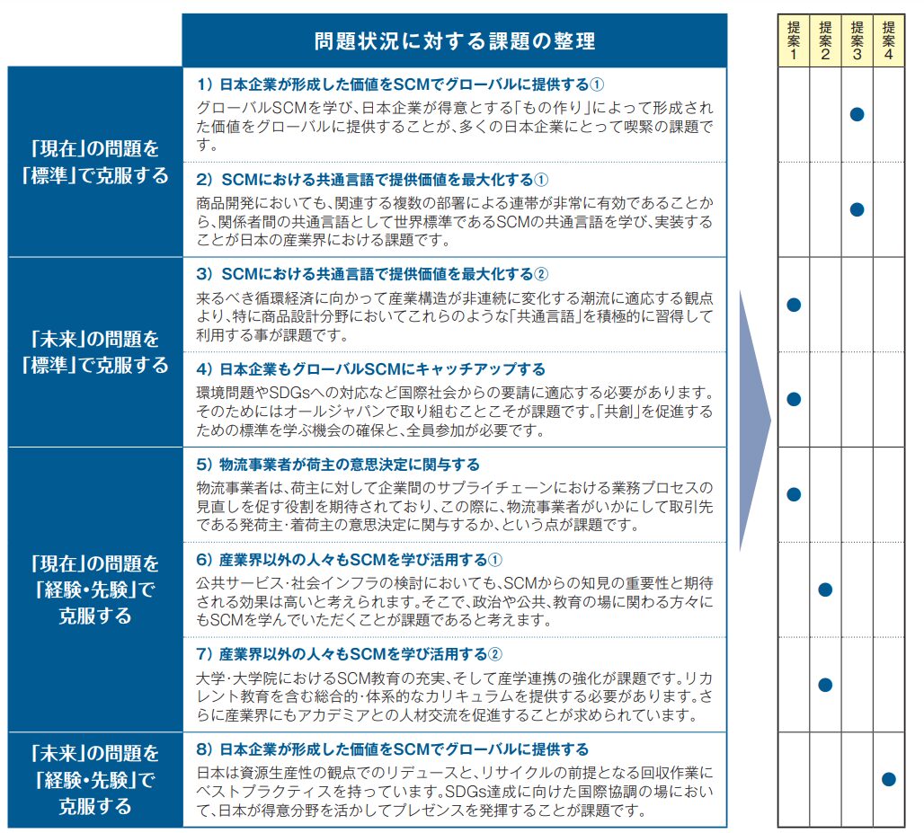 SCMアカデミーオブジャパンの紹介 | 公益社団法人日本ロジスティクス