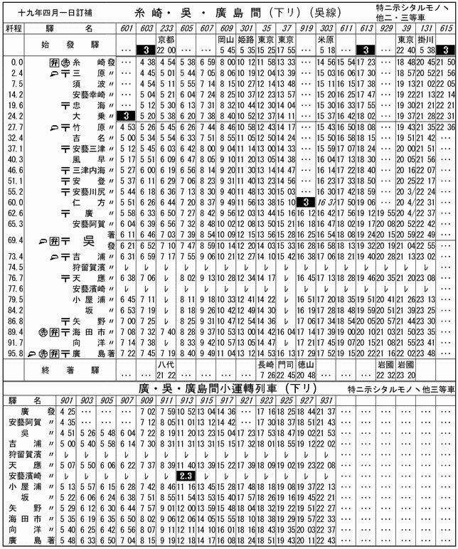 時刻表でたどる呉線の百年／昭和前期篇（戦時下の呉線2）：三十糎艦船