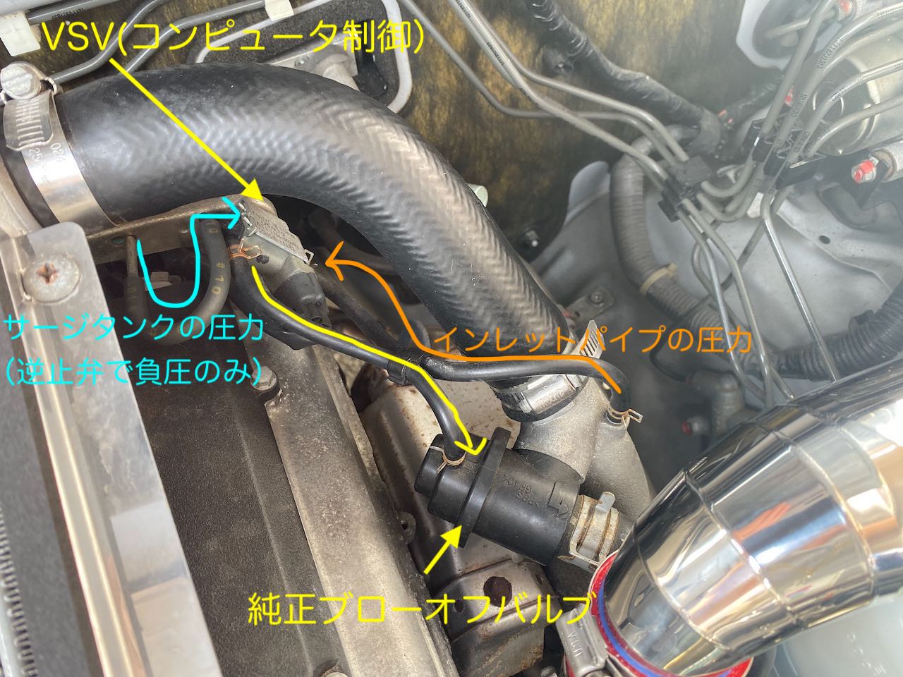 効果絶大】JB23ジムニーにトラストブローオフバルブを導入する3つの