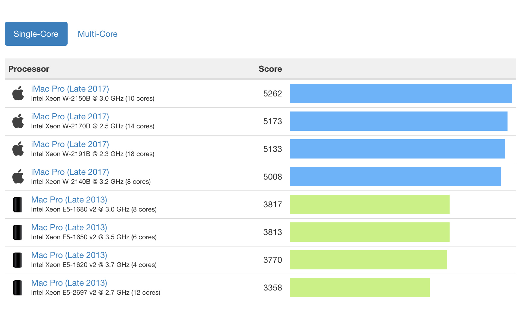 The 2013 Mac Pro, Five Years Later - 512 Pixels