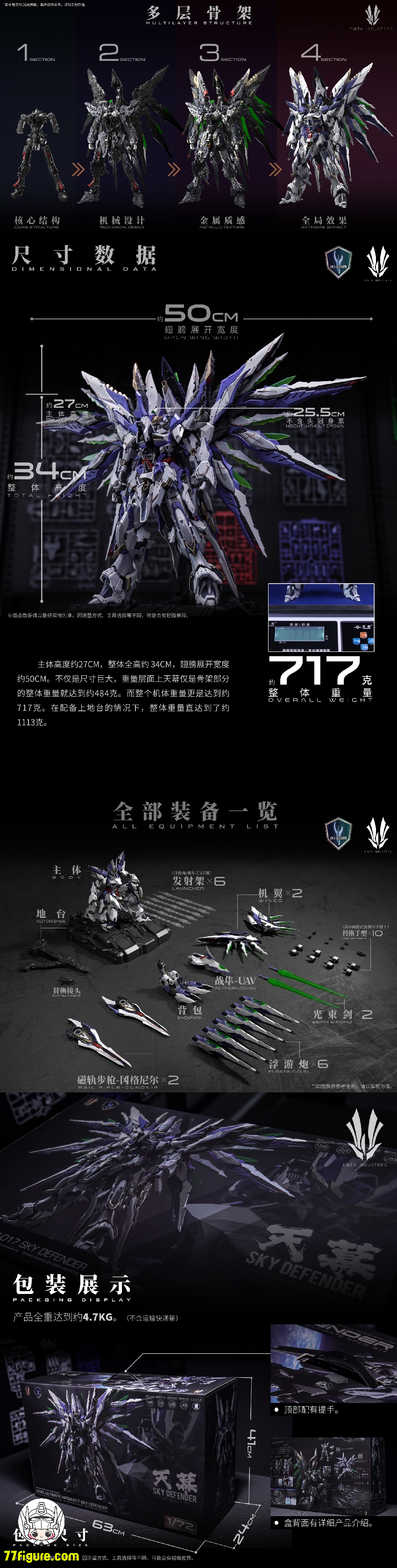 Einta Industries 1/72 NPCM-017 レベル-アルティメット シリーズ No