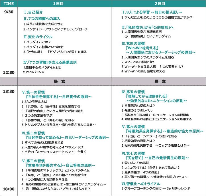 7つの習慣Classic｜7Habits.jp