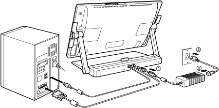 コンピュータへの接続