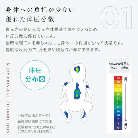 LOOP SLEEP(ループスリープ) マット ミニサイズ sdgs – 10mois 公式
