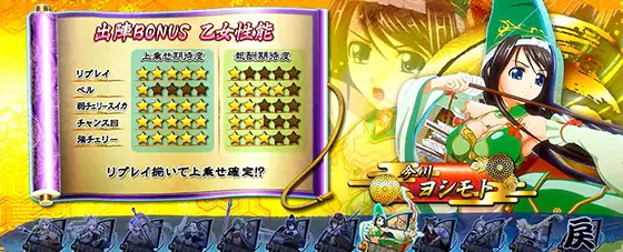 L戦国乙女4 戦乱に閃く炯眼の軍師の解析攻略まとめ