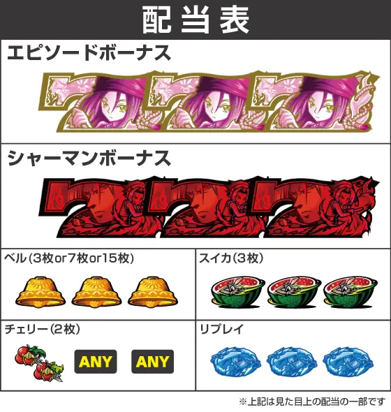 スマスロ シャーマンキングの解析攻略まとめ