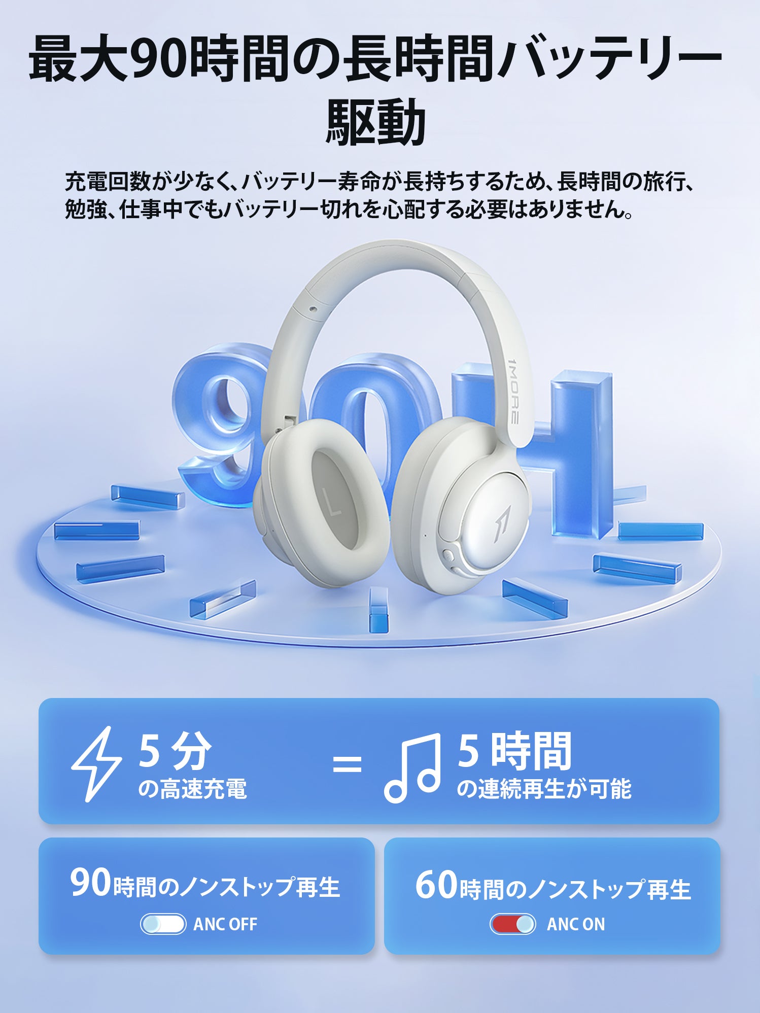 1MORE SonoFlow SE HQ31 ワイヤレス ヘッドホン