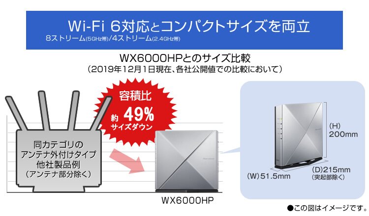 Aterm」の11ax(