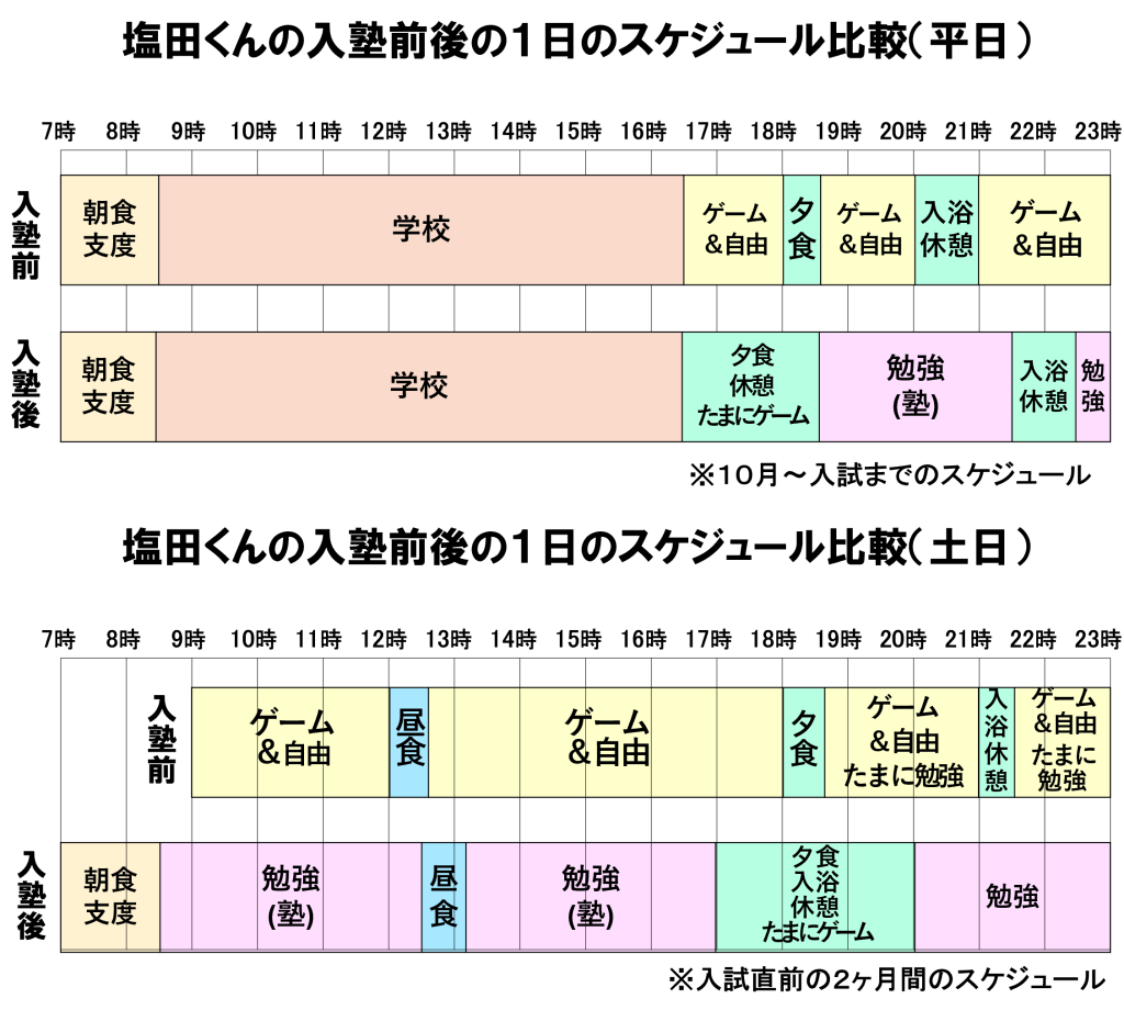 公立高校入試 逆転合格 | 谷沢塾