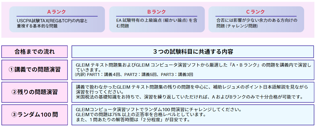 学習手順 / 米国税理士[EA] 資格の学校TAC
