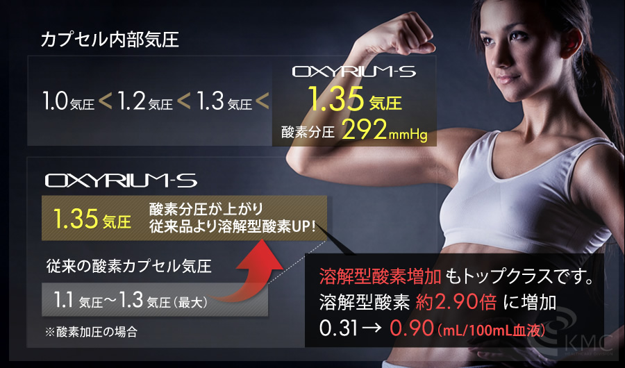 新製品】業務用酸素カプセル／1.35気圧 オキシリウムプラス OXYRIUM+