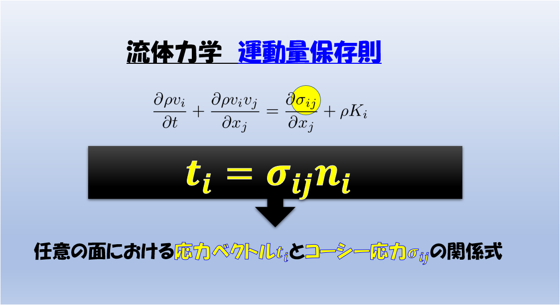 流体力学 エネルギー保存則：内部エネルギー輸送方程式の導出｜宇宙に