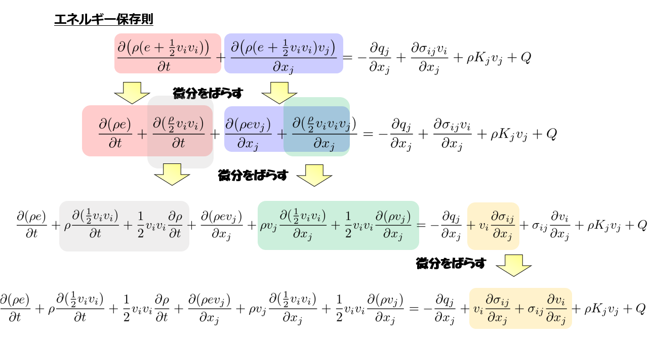 流体力学 エネルギー保存則：内部エネルギー輸送方程式の導出｜宇宙に