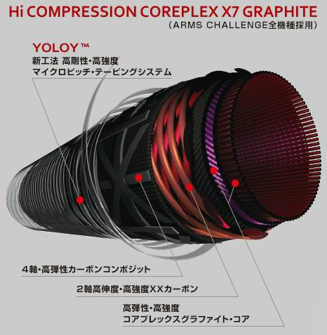 Megabass ARMS CHALLENGE: ICMルアーフィッシングクラブ