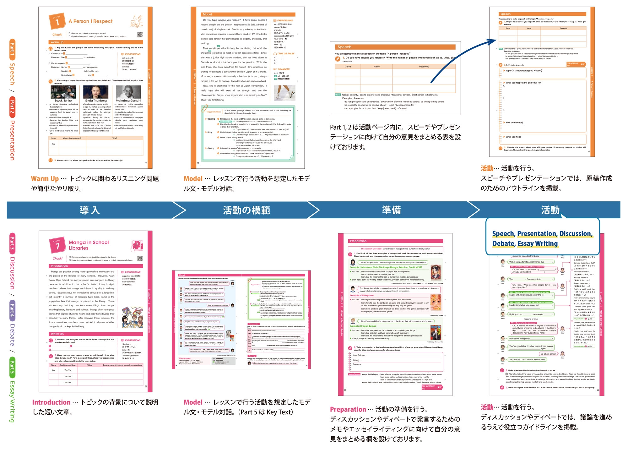 MAINSTREAM English Logic and ExpressionⅢ：令和4年度～ - 高校英語