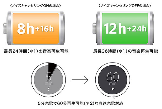 ソニーストア限定】ウォークマン『A100』＆ワイヤレスイヤホン『WF