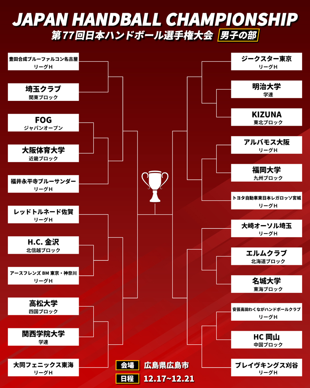 2025年度 第77回日本ハンドボール選手権大会【（公財）日本