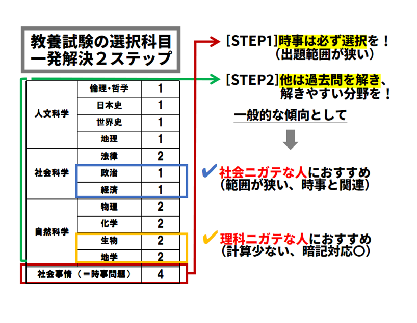 特別区Ⅰ類】1次試験の配点・選択科目・受験戦略を徹底解説！
