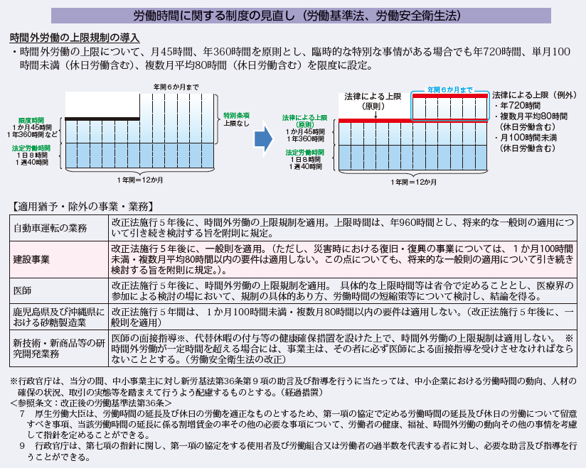トピック/ エポック】働き方改革関連法が成立
