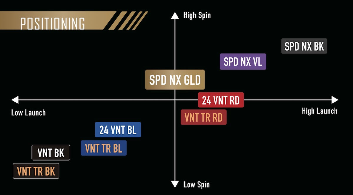 FUJIKURA SPEEDER NX GOLD DRIVER SHAFTS – Tour Spin Golf