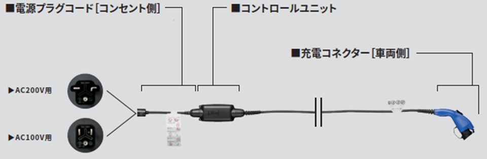 トヨタ お問い合わせ・よくあるご質問 | 【ヴェルファイア】充電リッド