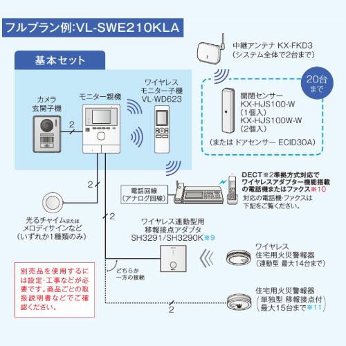楽天市場】パナソニック Panasonicテレビドアホン VL-SWE210KLA1