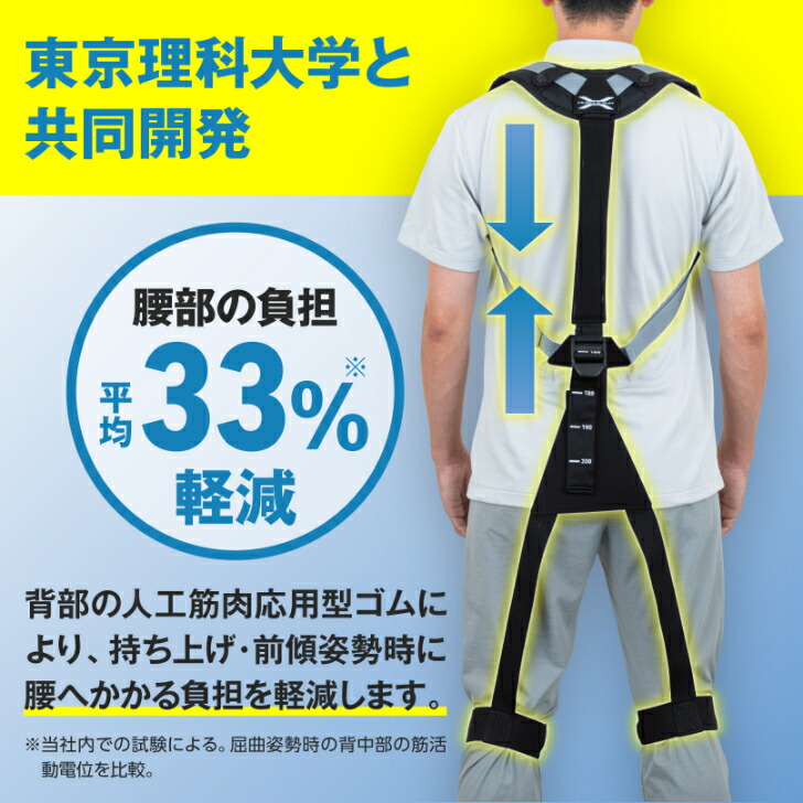 楽天市場】公式｜マッスルスーツ Soft-Power EASY-LIFTアシストスーツ