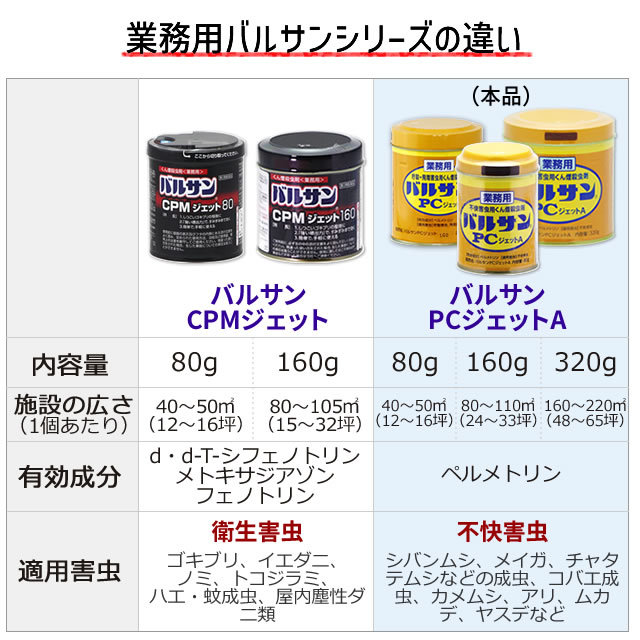 楽天市場】業務用 バルサンPCジェットA (320g) 48~65坪 160〜220平米