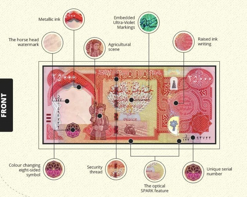 楽天市場】【新品/新券】25,000イラクディナール紙幣×4枚連番（100,000