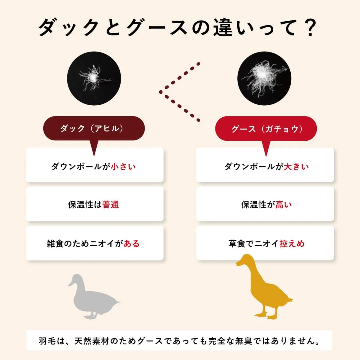 楽天市場】羽毛布団 ダブル ナチュラルダック 綿100% 350dp 防ダニ