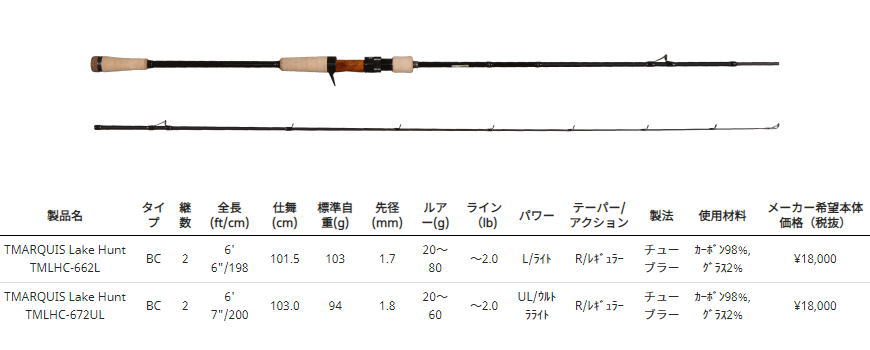 楽天市場】アブ トラウティンマーキス レイクハント【TMLHC-672UL