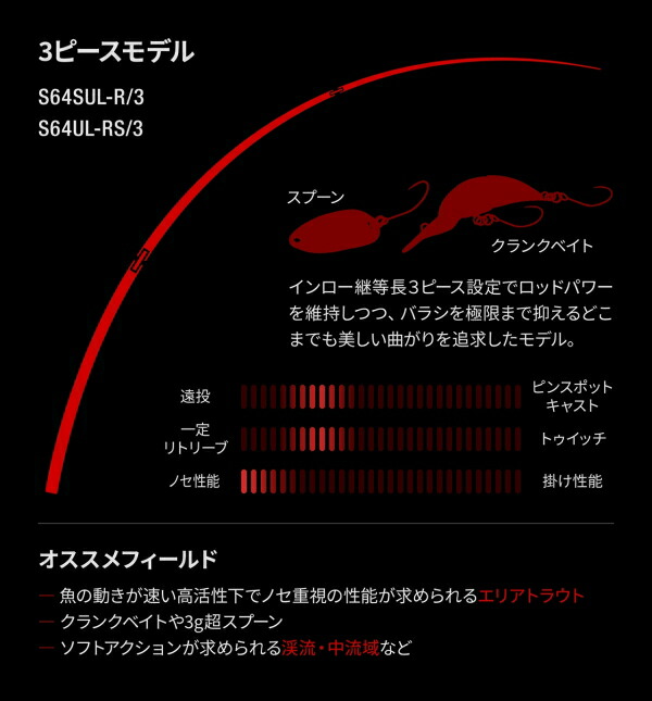 楽天市場】シマノ ワールドシャウラ テクニカルエディション 【S62XUL
