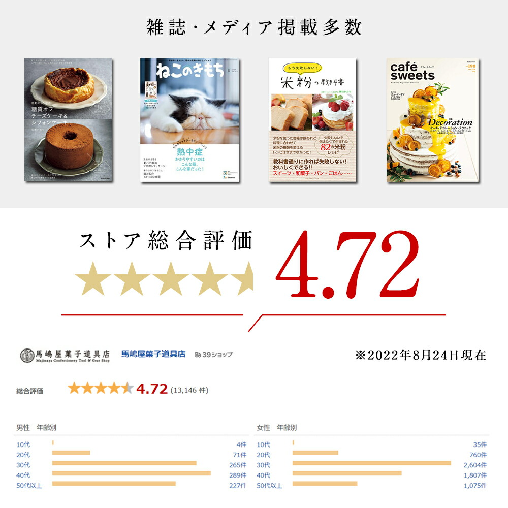 楽天市場】デバイヤー M パテアンクルート 型 折り畳み式 パンチング