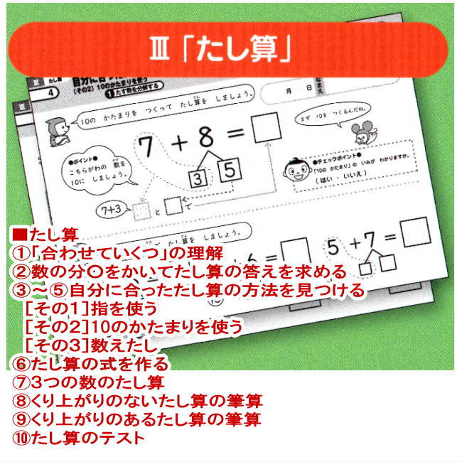楽天市場】改訂版 特別支援の算数教材 初級編 CD-ROM付き 学研 小学生