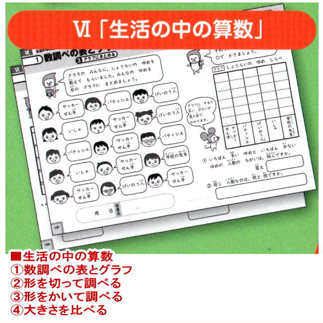 楽天市場】改訂版 特別支援の算数教材 初級編 CD-ROM付き 学研 小学生