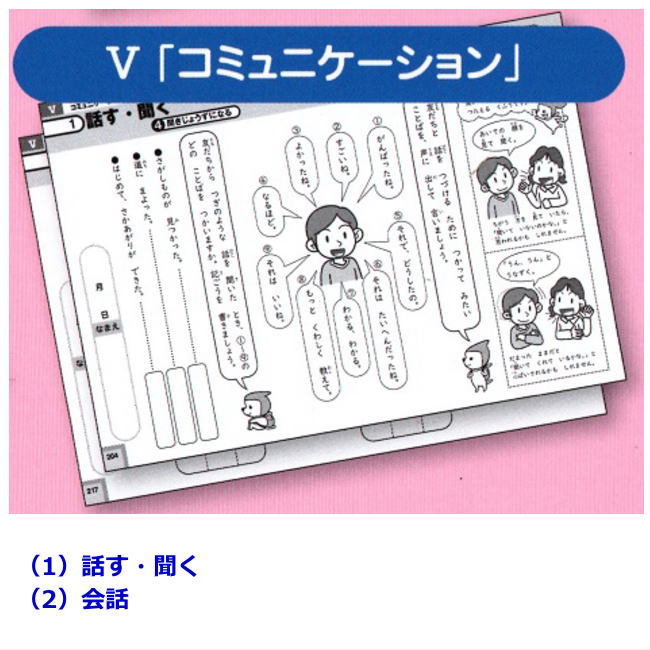 楽天市場】改訂版 特別支援の国語教材 初級編 CD-ROM付き 学研 小学校