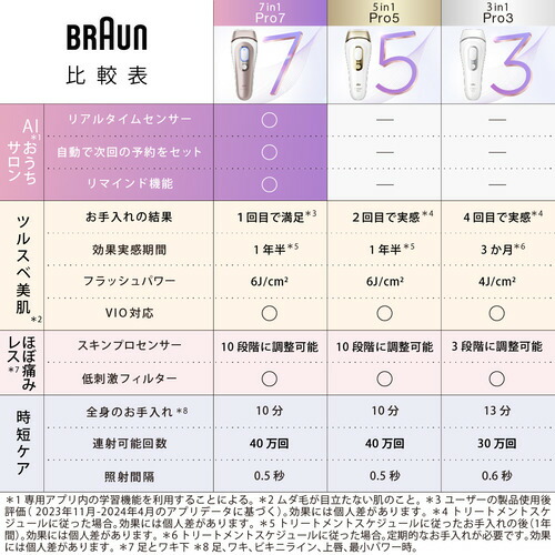 楽天市場】ブラウン PL-5268 家庭用 光美容器 IPL シルクエキスパート