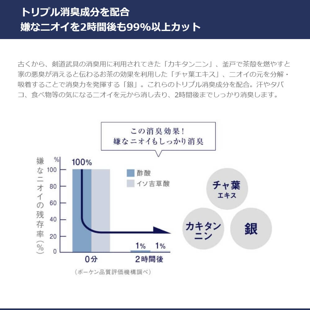 楽天市場】【まとめ買い】衣類 消臭スプレー PROUDMEN プラウドメン