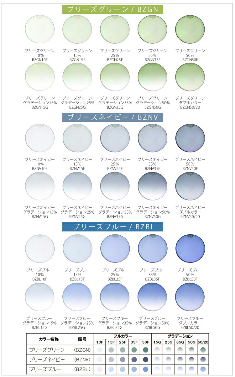 楽天市場】カラー付き 遠近両用メガネ メガネレンズ nikon ロハス