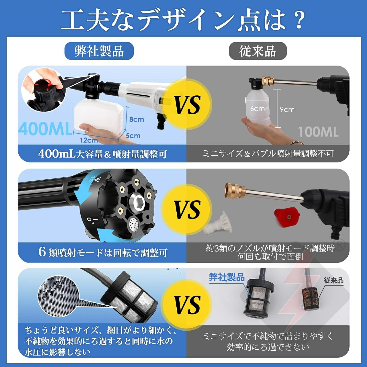 楽天市場】高圧洗浄機 コードレス 充電式【楽天1位 3段階水圧調整